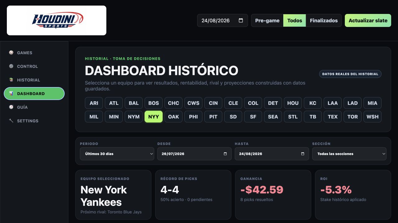 Dashboard histórico de HOUDINI SPORTS por equipo